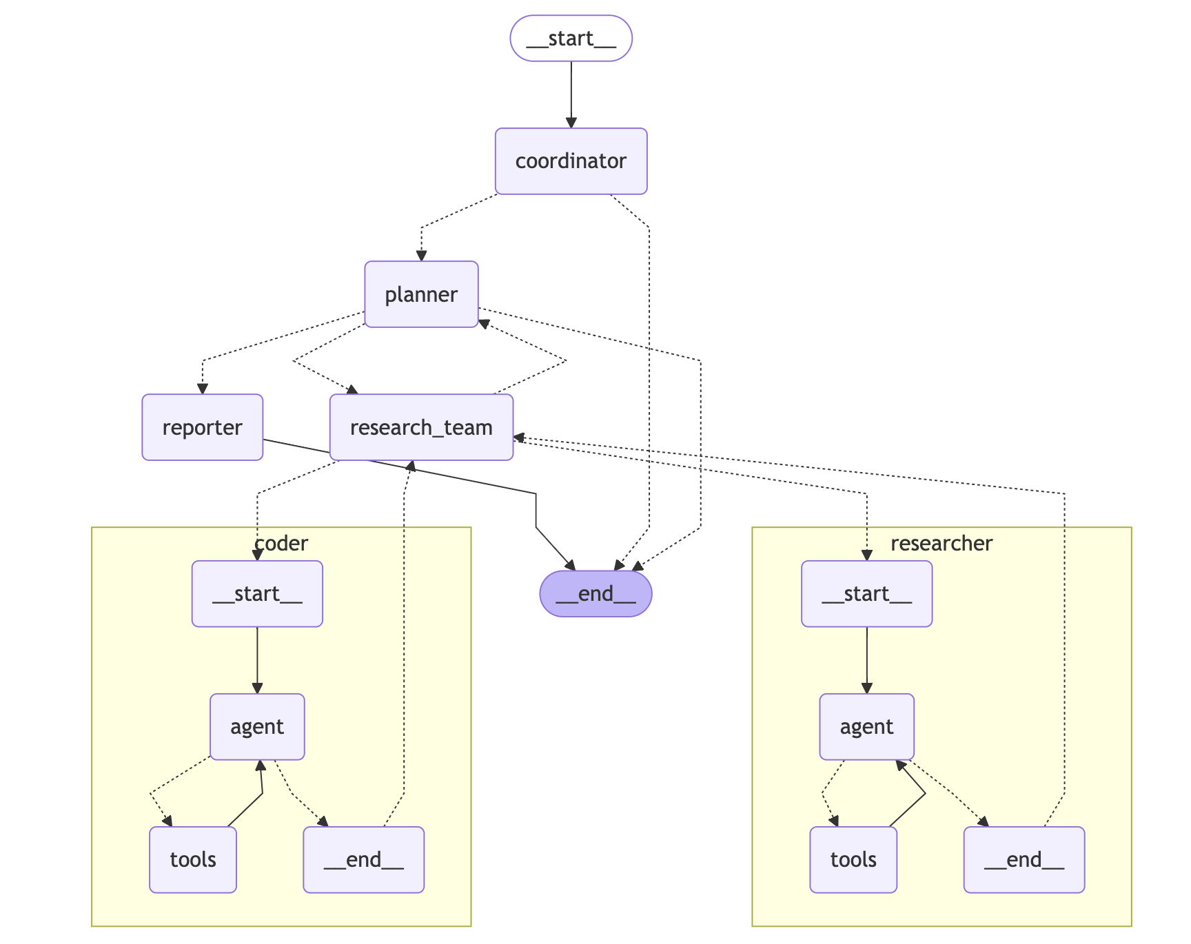 Architecture Diagram