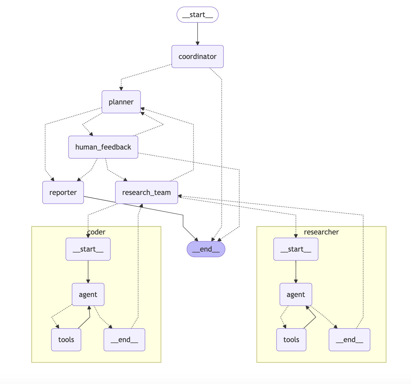 Architecture Diagram